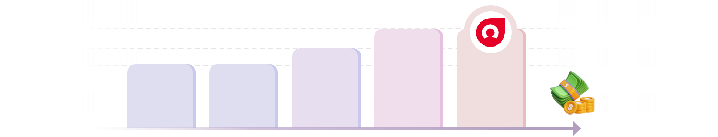 行业领先的分佣比例
