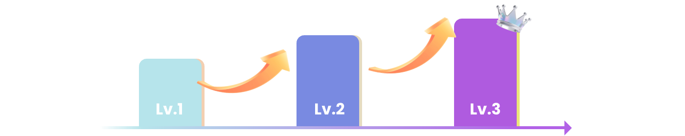 分佣比例可升级,回报更可观
